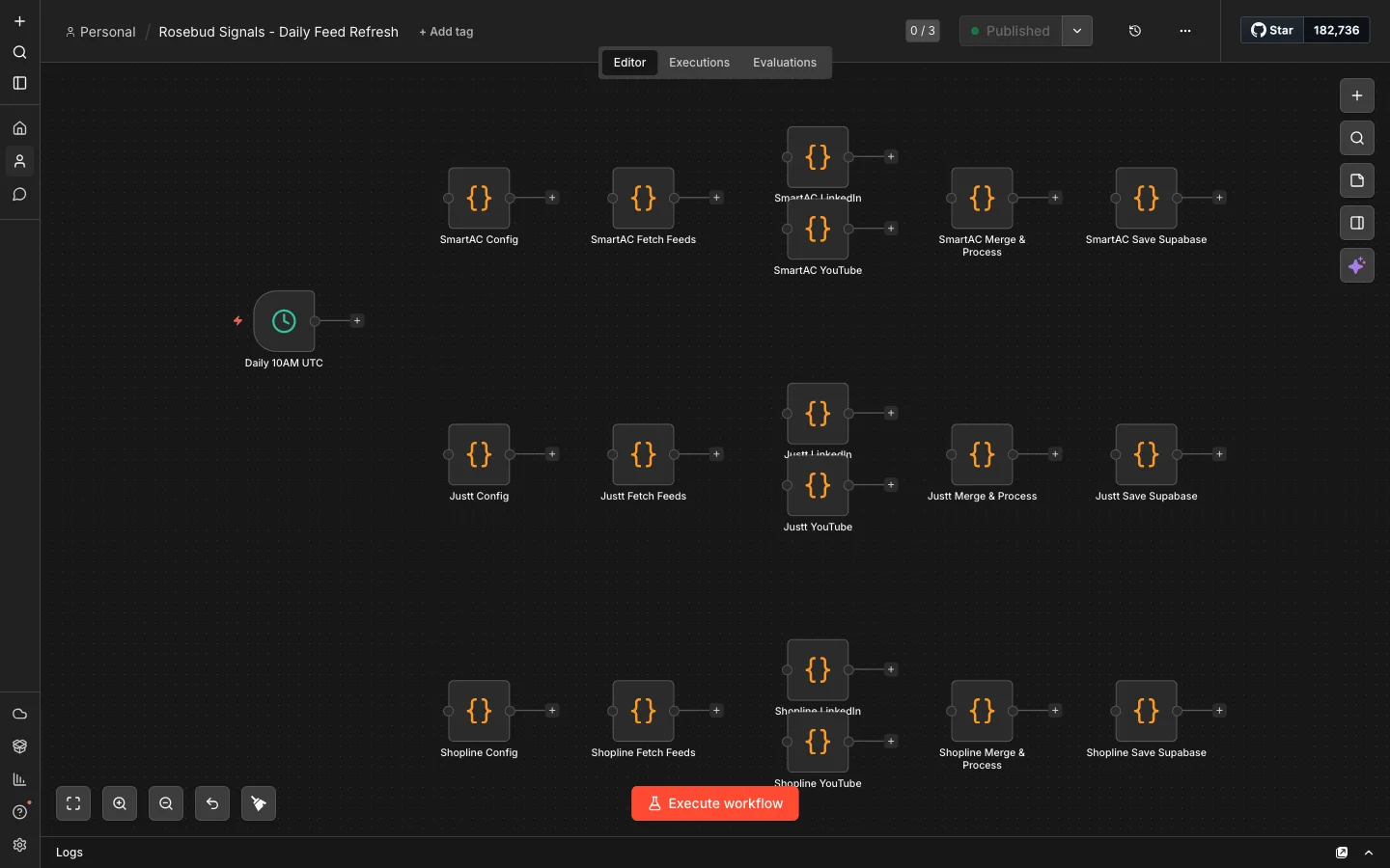 Signal feed refresh pipeline