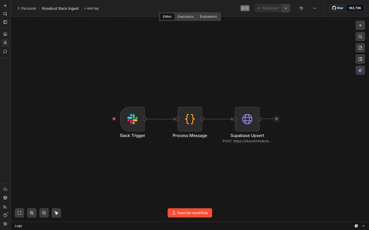 Slack ingest pipeline