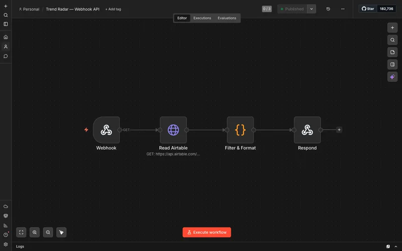Trend Radar API