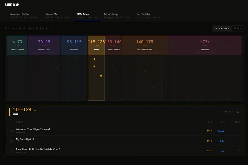 Sonic Studio — BPM Map